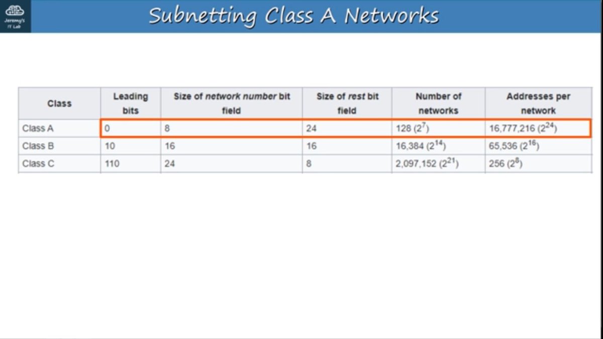 Romz_inc's tweet image. Day 16 of my  #CCNA journey
I practiced subnetting a Class A network today and it improved my overall understanding of subnetting across all classes.
Also learnt VLSM and worked through exercises where each subnet had different host sizes. 
#CCNA #Cisco #Networking