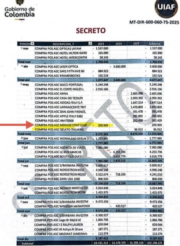 🇨🇴🔴 ATENCIÓN. Entre los pagos de las cuentas de <a href="/petrogustavo/">Gustavo Petro</a> se revela que realizó pagos en Menage Strip Club un reconocido centro de Prostitutas en Portugal 🇵🇹