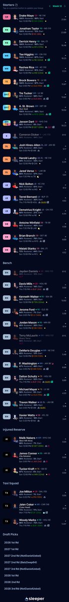 jbalzie's tweet photo. @FFBirdGang @jbchoknows Super Flex PPR. Currently 7-4 in fourth. Was in 1st just last week. Tight race to the finish! https://t.co/SeBSGuGkcY