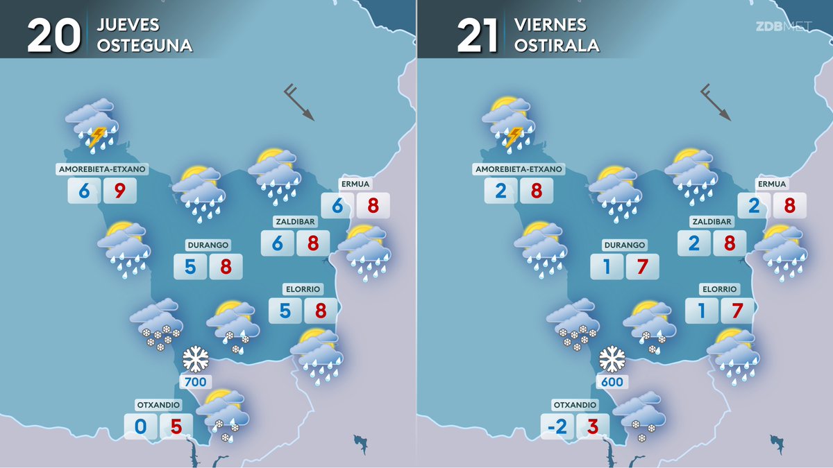A partir de la tarde, empieza a posarse el aire frío y empieza a llover mas contundentemente. Además de la nieve en las cumbres mas altas de Durangaldea, por la noche.