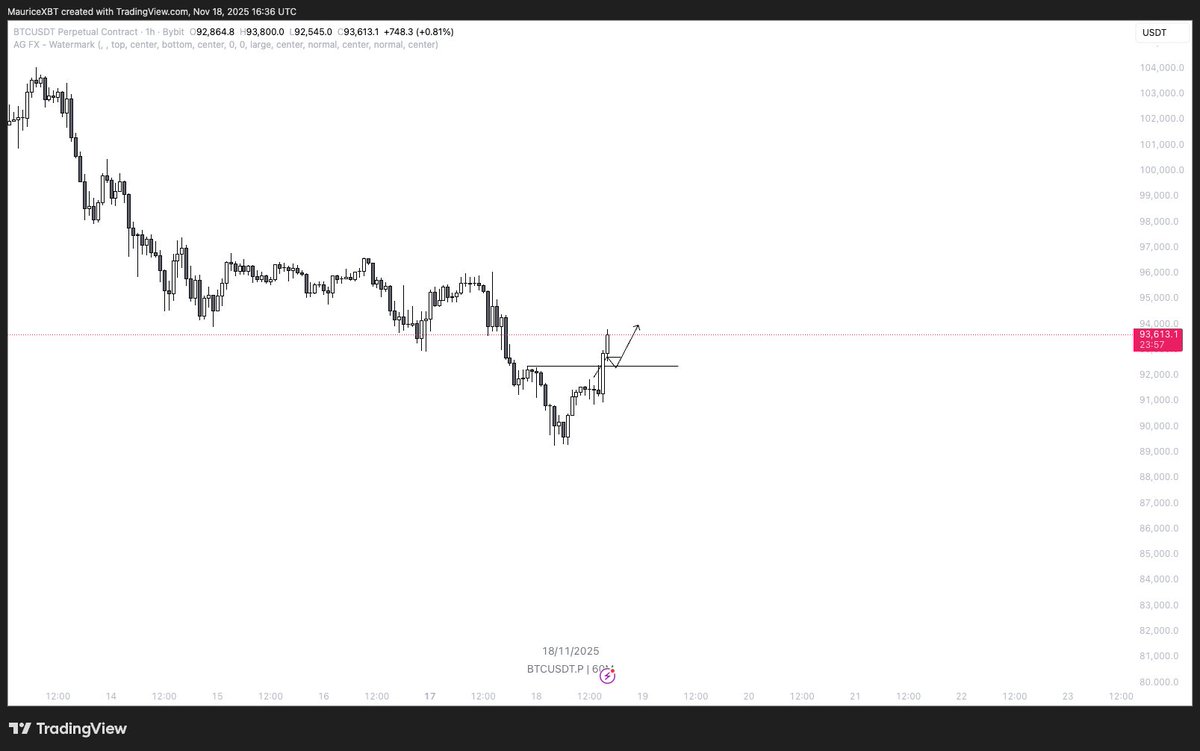 $BTC following outlook

Take out the weekly high!
