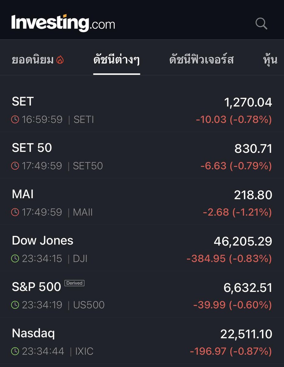 th_investing's tweet image. (คำถามจากทางบ้าน): ทำไมมันแดงๆ ครับ ไม่ค่อยสบายใจเลย เปลี่ยนเป็นสีเขียวนี่กดตรงปุ่มไหนครับ