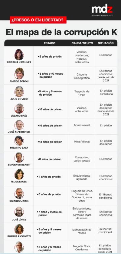 Dario9463's tweet photo. @JuanGrabois No hay justicia sin carcel... https://t.co/baIYD6a2p4
