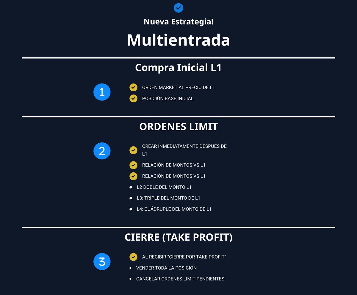 CriptoMonedas TV tweet media
