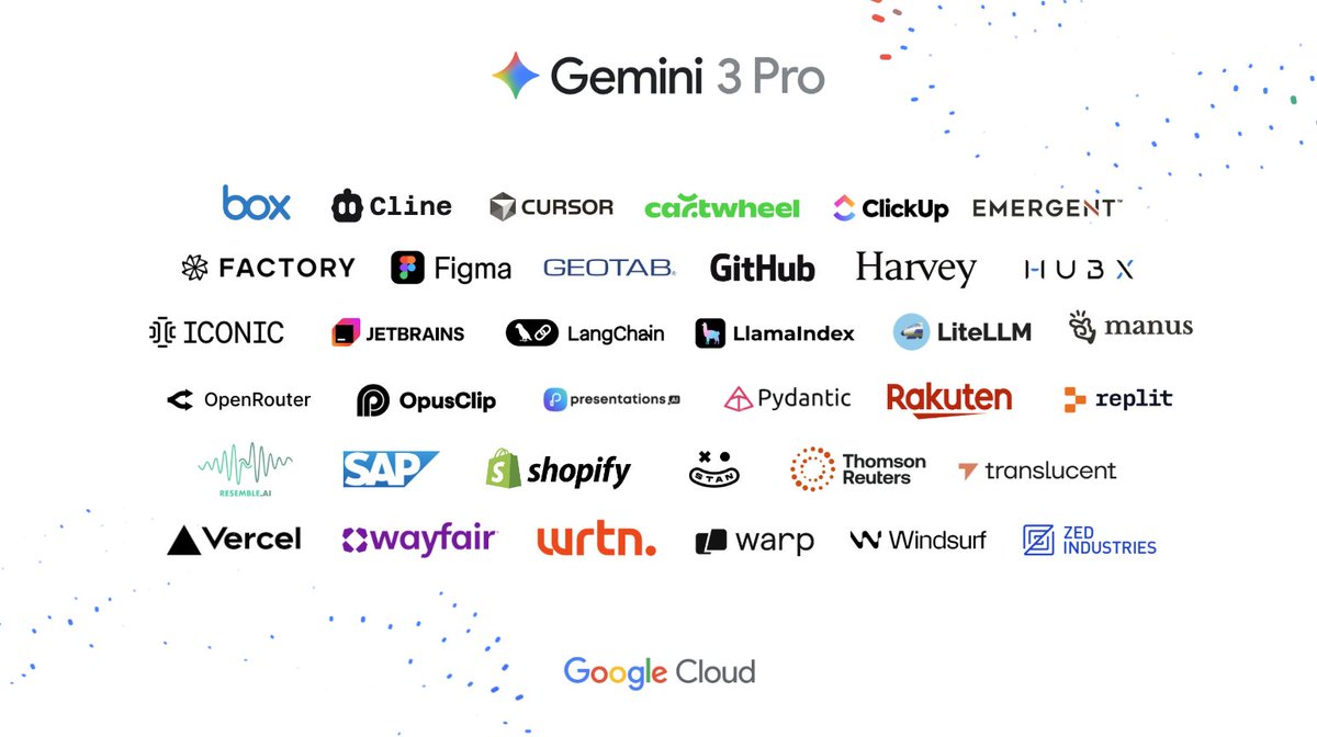 Partner grid of Gemini integrations