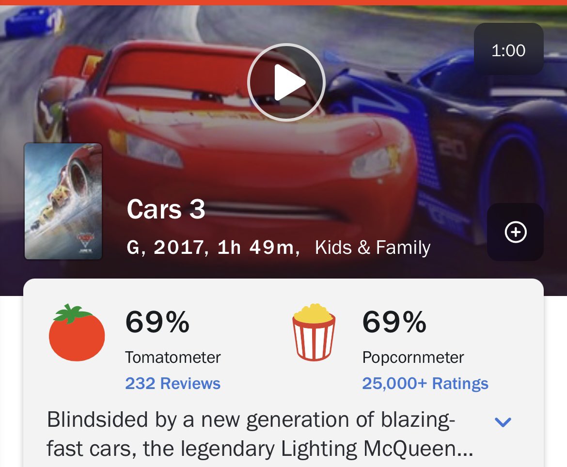 DigitalGashouse's tweet image. This is just insulting.  

Cars 3 is flawed, but it completes Lightning McQueen’s story perfectly and grapples with serious themes.

Turbo is one of the worst/dumbest movies in human history.  Delusional bluepill garbage.  

How do they have a similar reception? 

#NASCAR