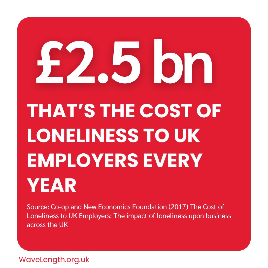 WaveLengthHelp's tweet image. 💷 Loneliness is costing UK employers £2.5B annually 

The public sector pays even more in healthcare + social care pressure.

As the Chancellor faces a budget black hole, tackling loneliness is true low-hanging fruit.

Inaction is expensive.