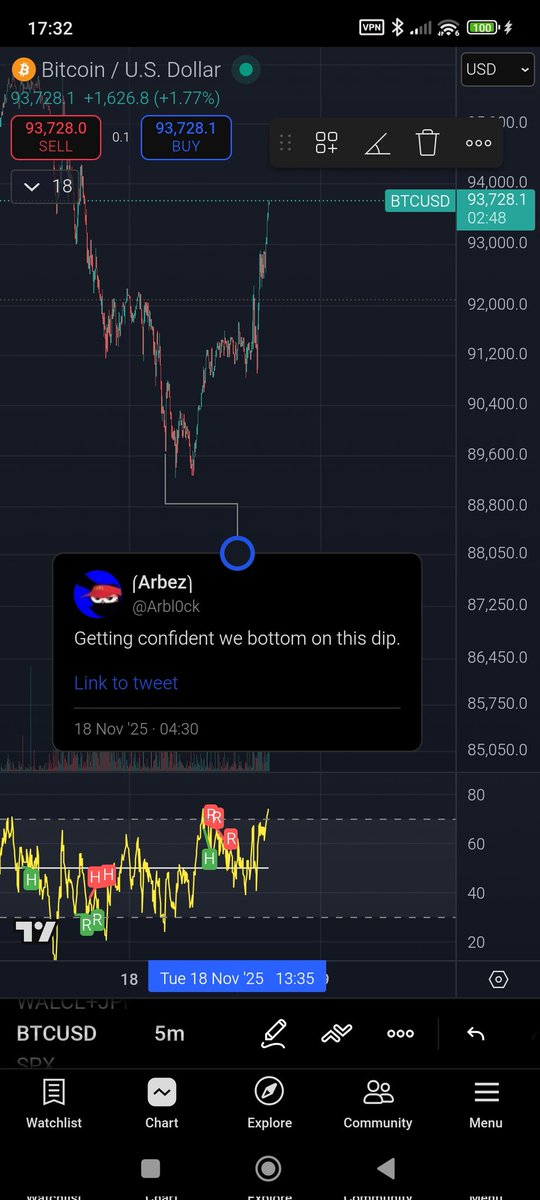 Arbl0ck's tweet image. 