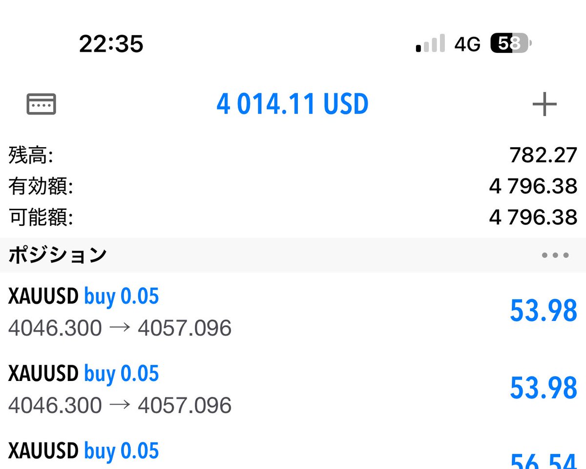 DexG461250's tweet photo. NY22時30分から3時間で

780ドル→8,100ドルエンド🔚

12万円を1,300,000円した😤

ゴールドトレーダーDEXG👽 https://t.co/BoVYuioYnh