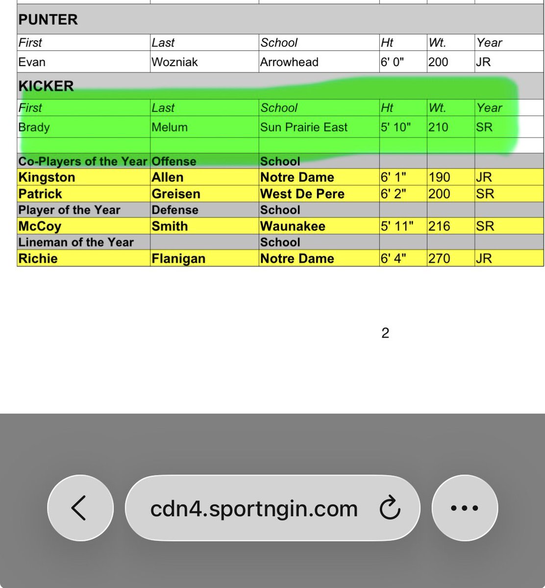 Proud to say I won 1st team all state Kicker
<a href="/coachkaminski/">Coach Kaminski</a> <a href="/SunPrairieFB/">Sun Prairie East Football</a> <a href="/jamchese/">Coach Mac</a> <a href="/CoachCibene/">Michael Cibene</a>
