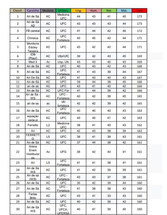 anaquarianna's tweet image. o 5° lugar no enem 2024… eu tô gag