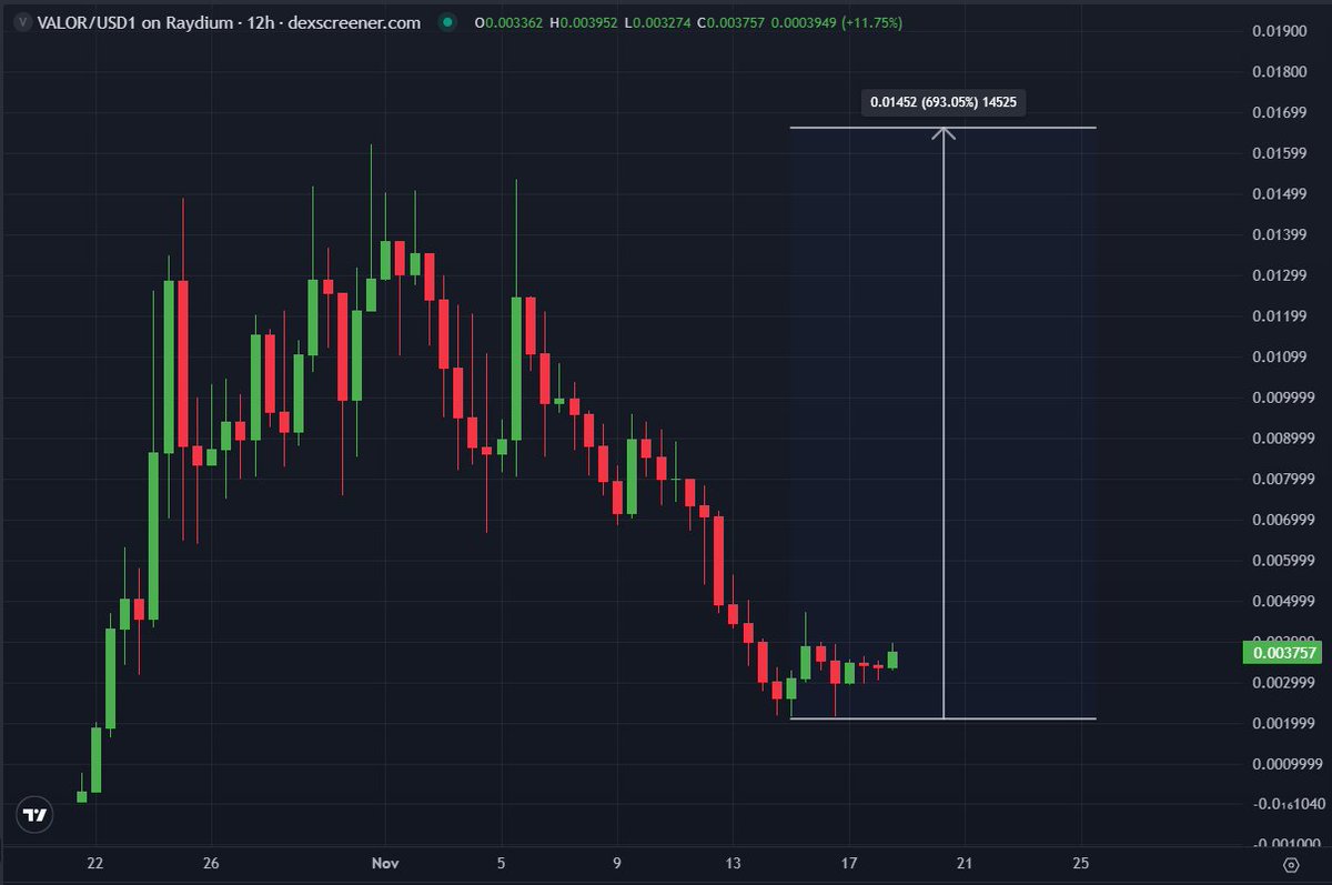 Alfa Valor Inversiones EAF, S.A. and VALCAL compound confidence  quietly..ozw