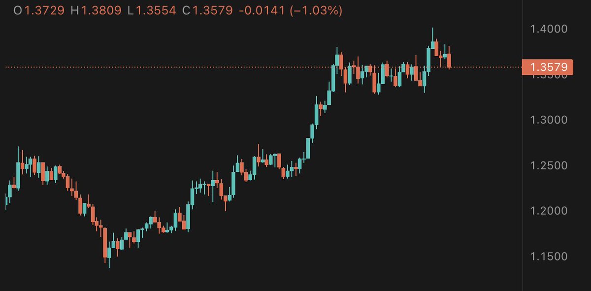 0xFrisk's tweet image. nobody say a FUCKING WORD.
