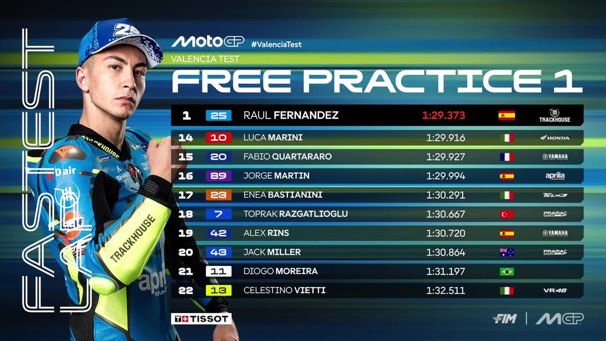 MotoGP's tweet image. Just like last Sunday, our first taste of 2026 ends with another Aprilia 1-2!

#ValenciaTest ⏱️