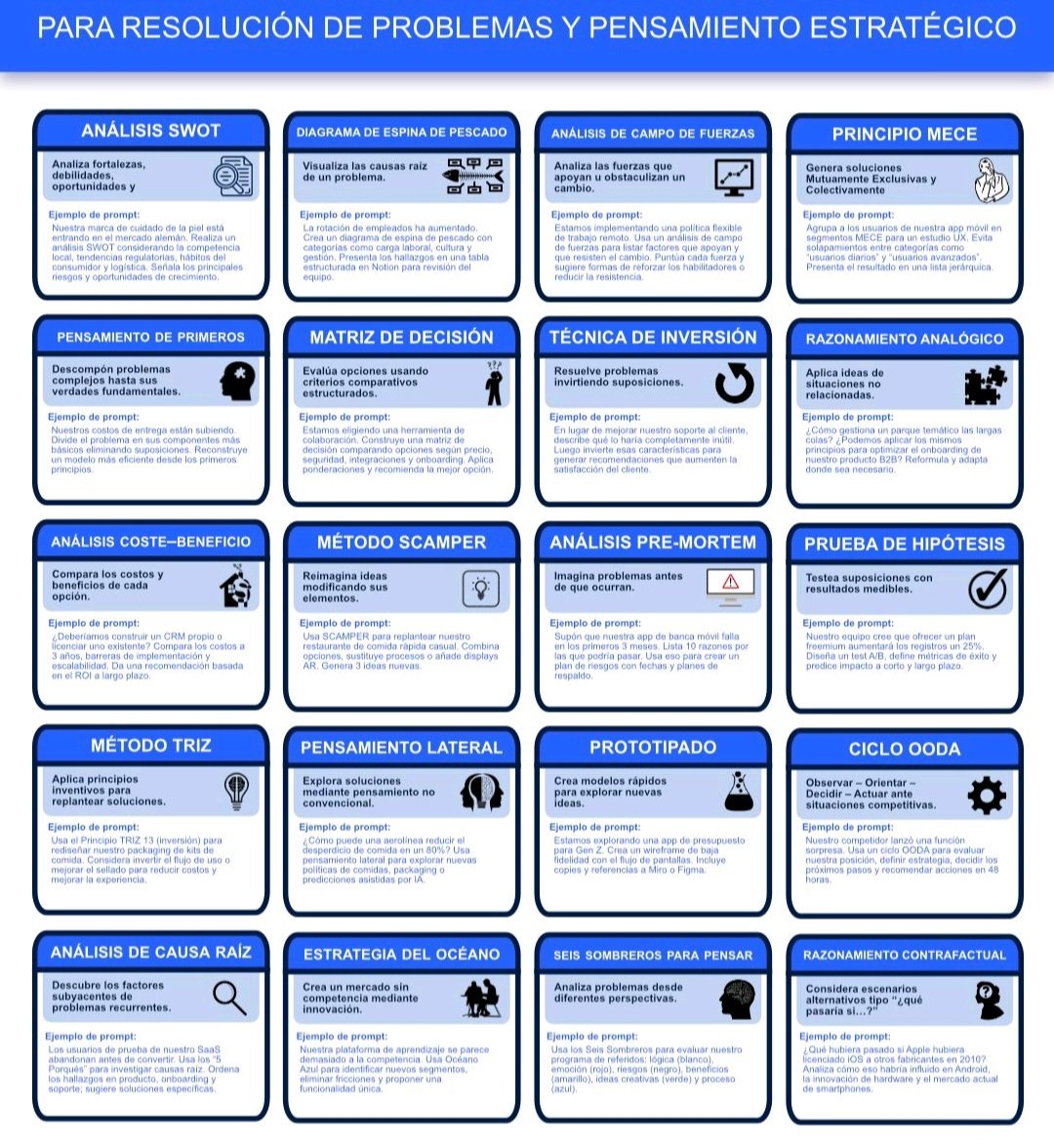 juangaleanorey's tweet photo. 20 Prompts para resolución de problemas y pensamiento estratégico ⬇️ https://t.co/kumMvMDh1R