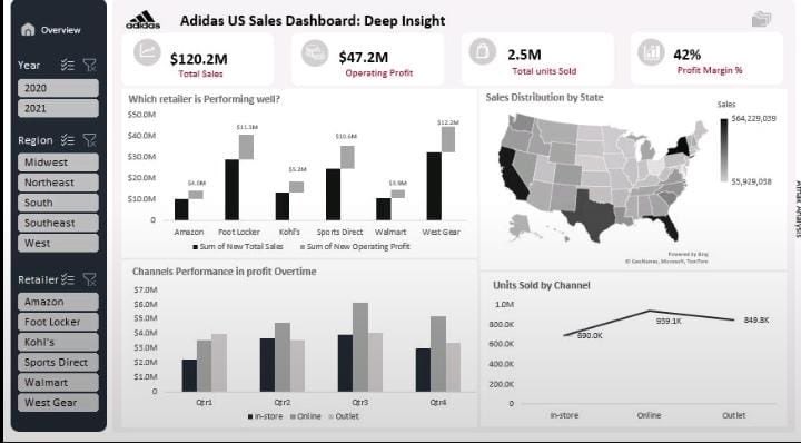 Naheemat_A's tweet image. Hi #datafam , it’s been a while. I hit some productivity hurdles recently,NEPA wasn’t giving me grace at all😅

Yet I pushed through, and I’m proud to announce that I completed my Adidas sales analysis for the November  @easytech365 Challenge, just in time.

#exceldashboard