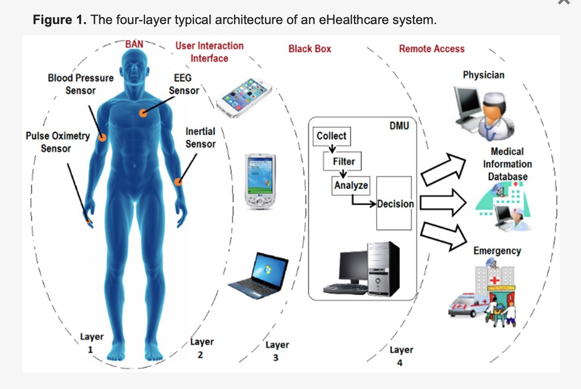 CorinneNokel's tweet image. #FCC 

Medical Body Area Networks 

2360 - 2400 MHz Band 

08/05/25
                                                                                                                                            
@IcicLaw  
@VaxxCHOICE 
fcc.gov/news-events/ev…
fcc.gov/oet/technologi…