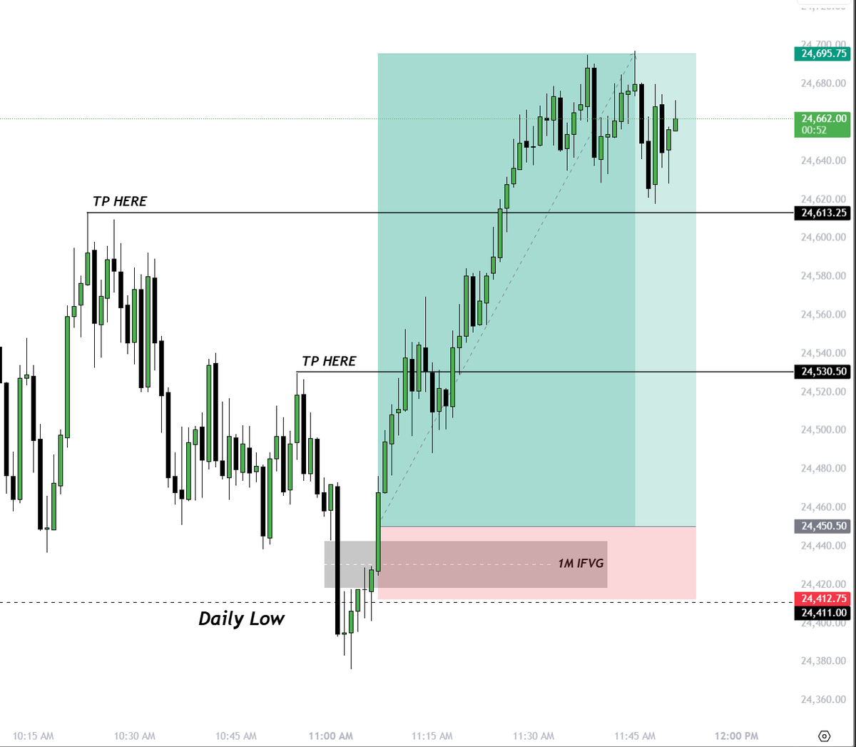 Tempo Trades tweet media