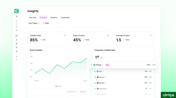 AlexGroberman_'s tweet image. I’m confused as to why everyone isn’t taking advantage of the absolute easiest way to grow visibility, traffic, and sales from AI search right now.

It will never be easier than right now. 

Let’s go over it again so you can take advantage of it before Q4 ends.

But before we…
