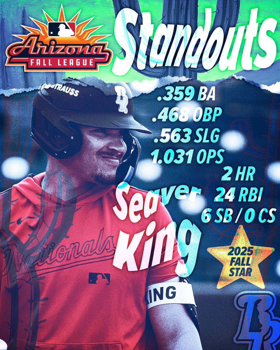 Wilmington Blue Rocks tweet media