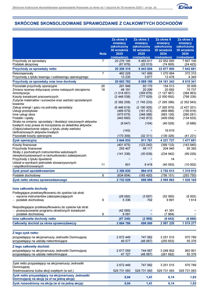 Lukasz_on_GPW's tweet image. Wybrane dane finansowe #Enea za 3 kwartał i 9 miesięcy 2025