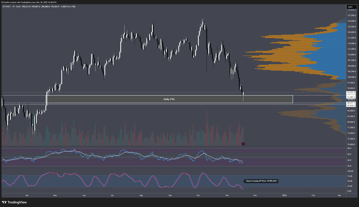 This was the play I had been waiting on for god knows how long now! 

Patience pays