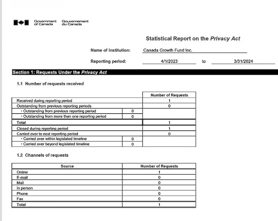 RealAndyLeeShow's tweet image. You might be wondering how many Access to Information requests were filed by our subsidized, multibillion dollar corporate media apparatus last year on the $15 billion Canada Growth Fund.

One. Exactly one was filed. 

Do you know where your money is going? 

I certainly don’t.