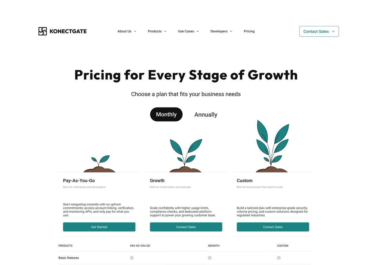 _nanasommy_'s tweet image. Pricing page for konectgate 🧍🏾‍♀️