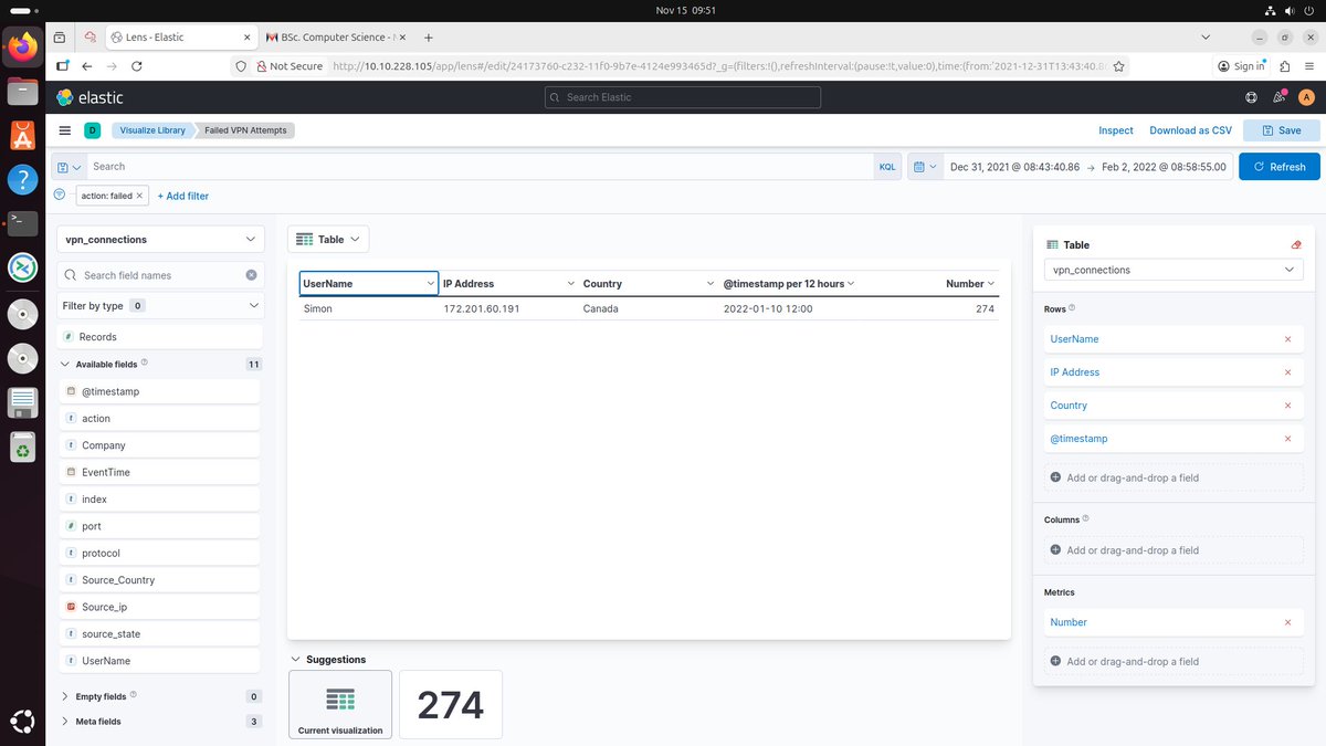 thatboringbro's tweet image. Also learned how analysts use Kibana to pivot between logs, timelines, and dashboards during investigations — super helpful for understanding how SIEM tools drive incident response.
#TryHackMe #Elastic #SIEM #SOCAnalyst #CyberSecurity #BlueTeam @ireteeh