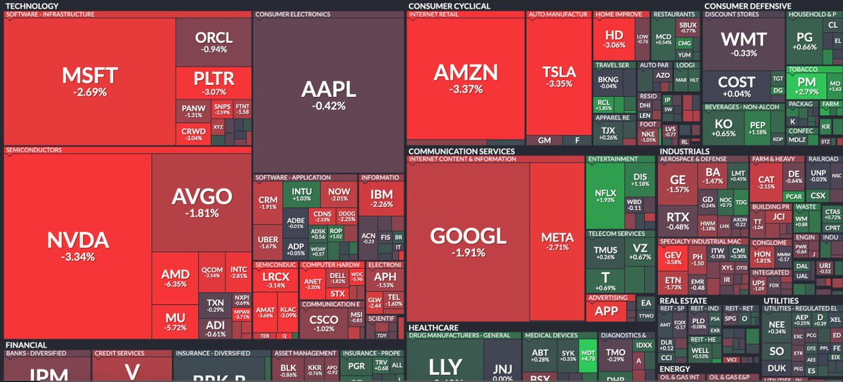 ArtLEBDEF's tweet photo. They recouped their losses in crypto and switched to stocks – the S&amp;P 500 fell 1% 🌡

They gave BTC a chance to breathe and it returned above $92k 🙏 https://t.co/icLxb77ewU