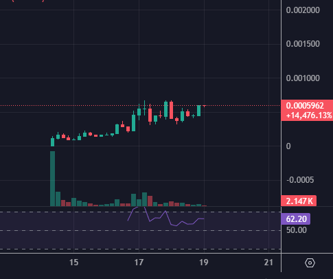 the kind chart that tells a story. a STRAIGHT story. Yeah cause the price going up in a straight line. LOL. Supply in good hands. Trust the process.