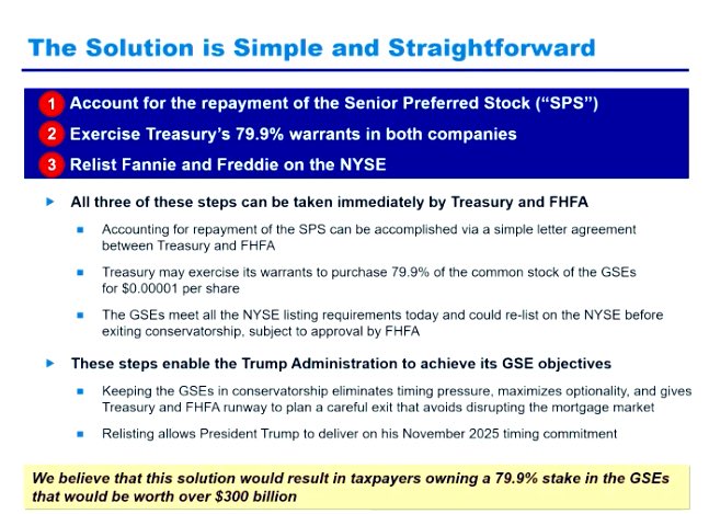 Highlights from <a href="/BillAckman/">Bill Ackman</a> $FNMA $FMCC presentation 

1) Account for the repayment of the SPS, exercise 79.9% warrants in both companies, and relist Fannie and Freddie on NYSE.

2) Basically they wouldn’t be leaving conservatorship. But honoring the SPS and up-listing to the
