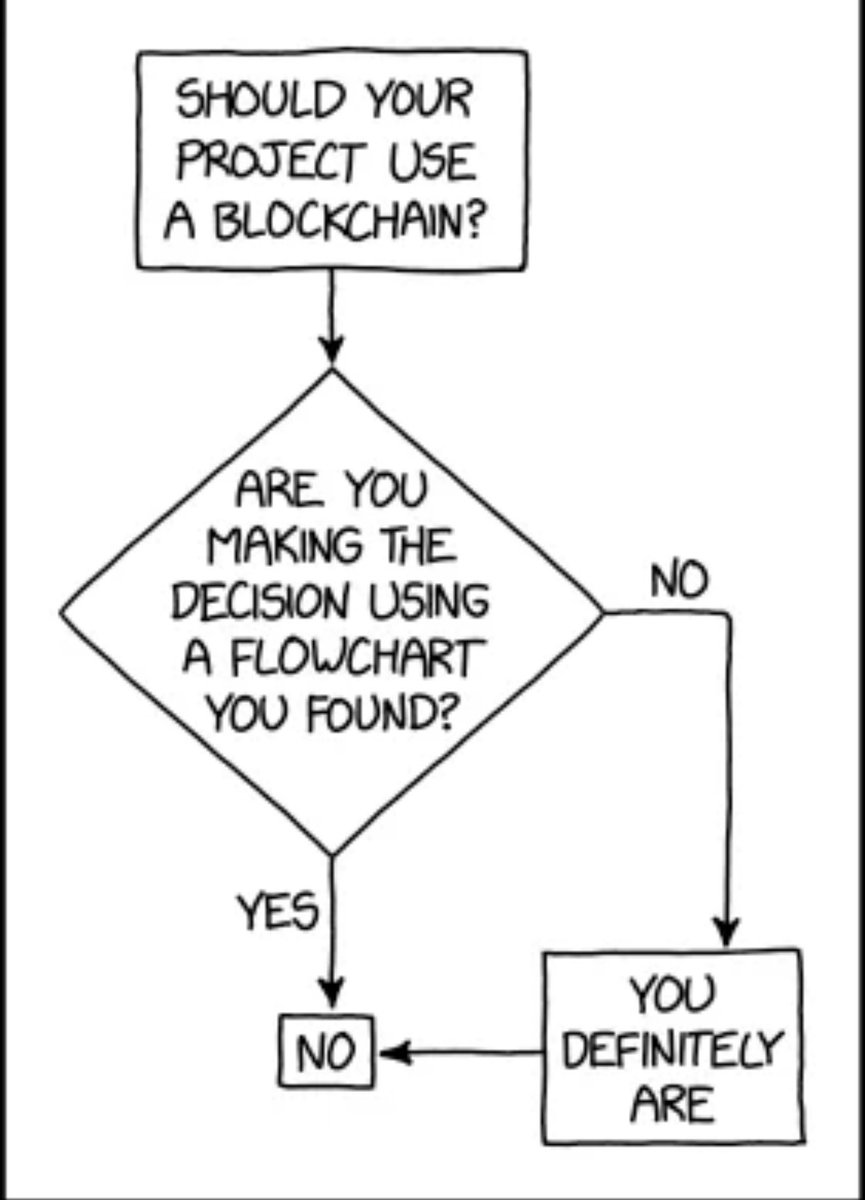 Kristian_Kho's tweet image. Since @Cloudflare went down, once again people are talking about finding web3 alternatives to decentralise away from CF (i like it)

But Whenever convos like this come up i always refer to this xkcd.

Imo we need a meme for decentralised data storage but with this same energy