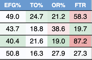 Wolfpack Stats tweet media