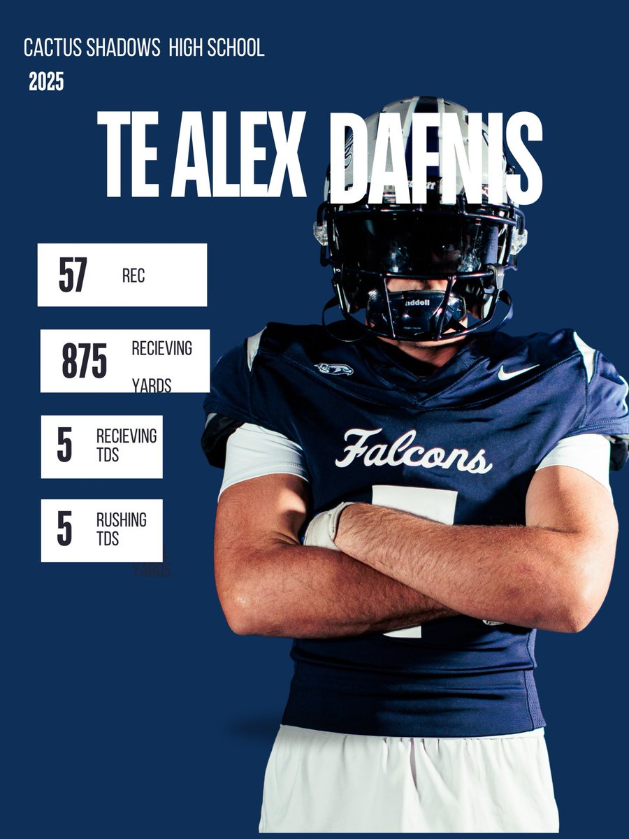 CSFalconsFB's tweet image. Alex Dafnis had a year. Finishes the season #18 in AZ in yards.