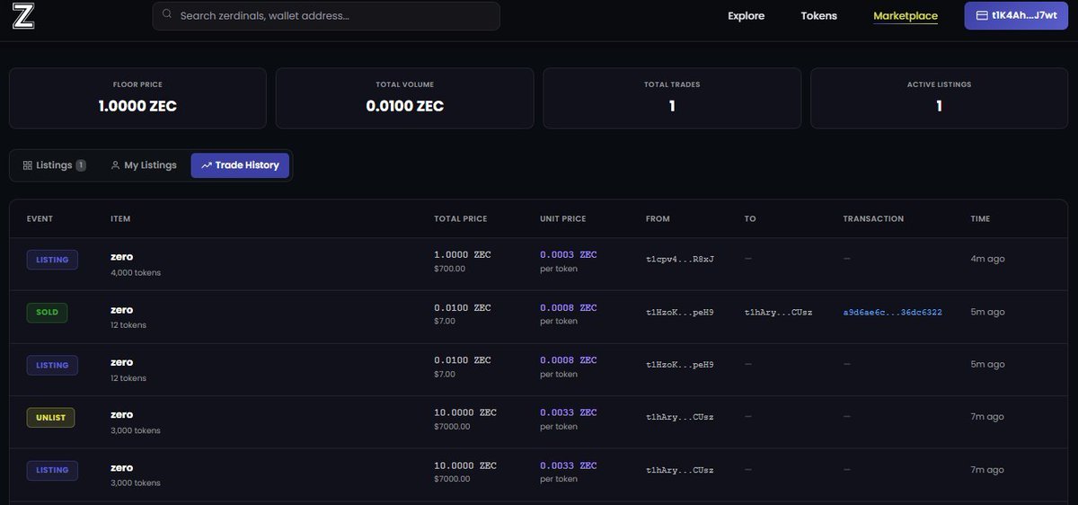 1 haftadır oluşmaya çalışan yeni bir trend var.

ZEC'in soluksuz yükselişi ile birlikte ekosistemde Ordinals'e benzer bir yapılanma oluşmaya başladı.

ZRC-20'nin çıkan ilk tokeni ZERO mintleyenlere 30x verdi.

Trade edilebilecek tek yer <a href="/zerdinalsFDT/">Zerdinals</a> ücretsiz mintlenecek bir NFT