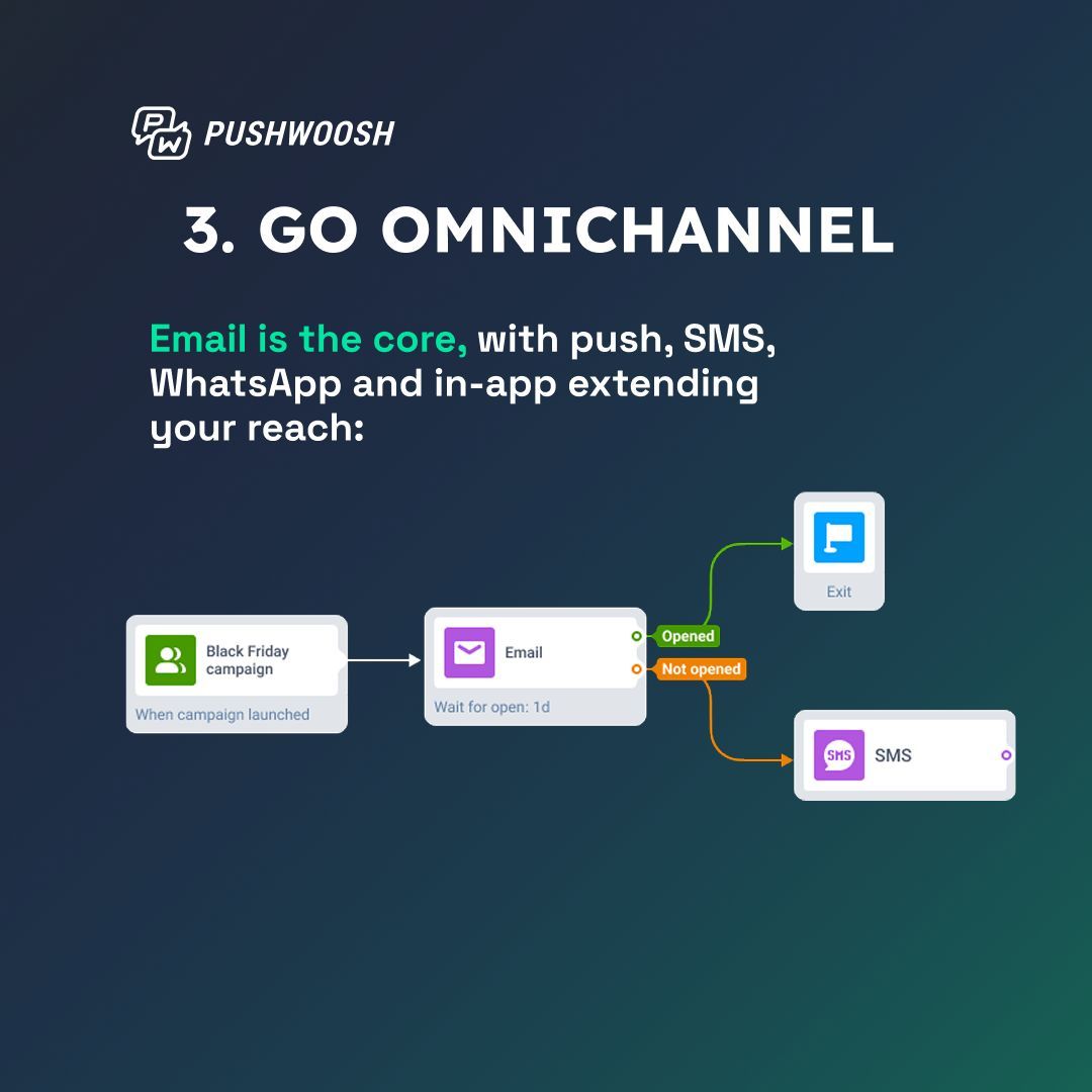 Pushwoosh tweet media