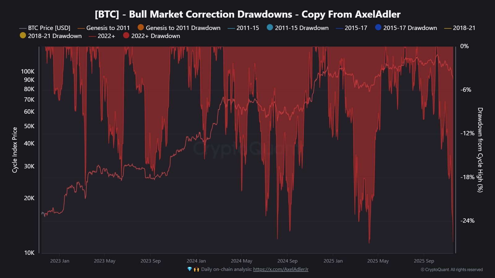 Cripto pode virar o jogo: 5 sinais de que o bull market pode reiniciar a qualquer momento
