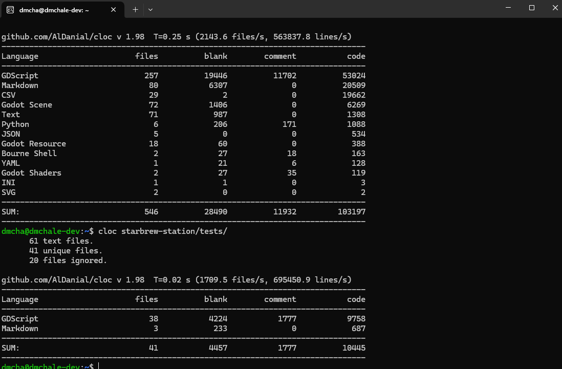 Myrrhmush's tweet image. we have just passed 100,000 lines of code on Starbrew station today. About 43k of that is game logic and 10k is test logic. #gameDev #indieDev #development