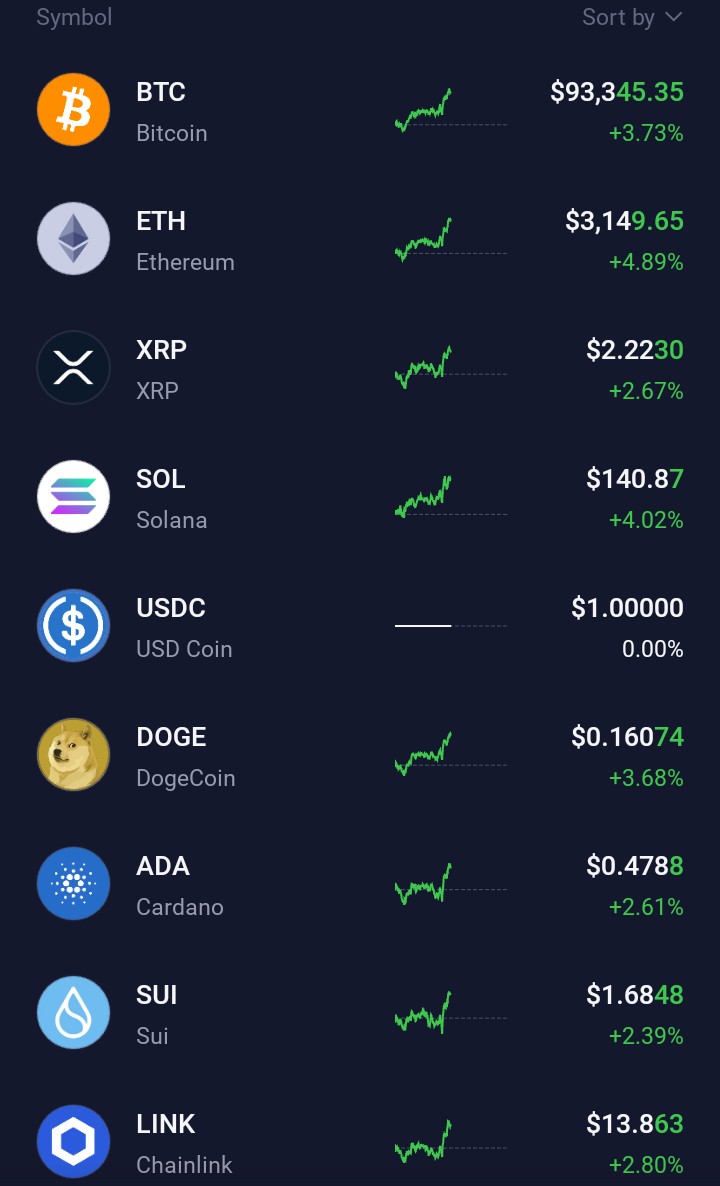 Already seeing it in motion... 

Also, why does anyone still have ANYTHING invested in $DOGE

There is an infinite amount folks.

The value of a stock is placed on two factors, the profitability of the company, &amp; how many shares are available

Where does DOGE get value from?