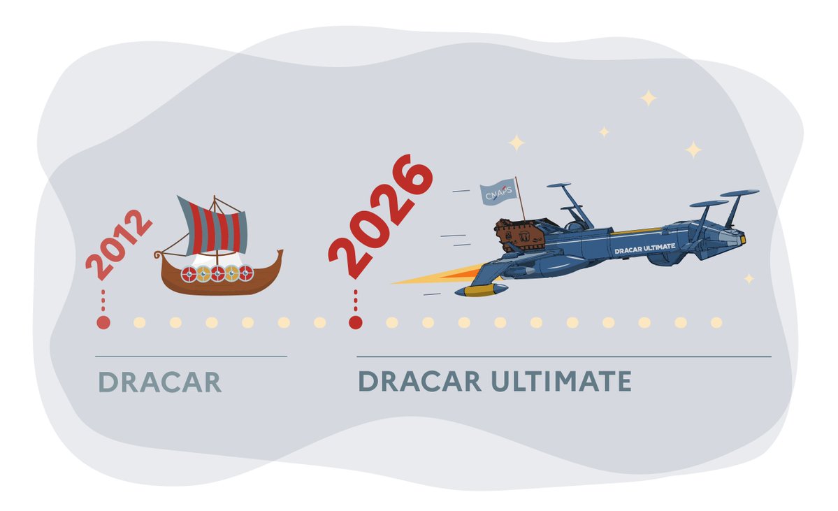 CNAPS_Interieur's tweet image. 🚀Dracar Ultimate : un nouveau portail usager pour moderniser et simplifier les démarches✨

Le CNAPS va bientôt déployer #DracarUltimate, son prochain système d&apos;information conçu pour simplifier la vie des professionnels de la #sécuritéprivée

➕d&apos;info➡️ lnkd.in/eNa_rvh9