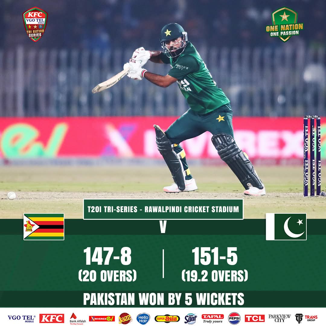 saad556's tweet photo. Pakistan gain a winning start to the T20I tri-nation series 🏏

Victory by five wickets and four balls to spare ⚡

#CricketKiJeet | #PAKvZIM | #BackTheBoysInGreen https://t.co/7nlLdhuz9h
