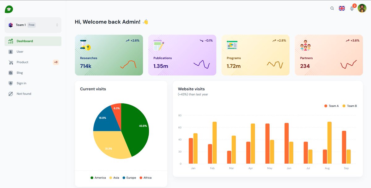Amazirostanley's tweet image. Today I continued my @Spentacademy project with typescript, and made over 20 GitHub commits, my highest so far in 2025. #SoftwareDevelopment