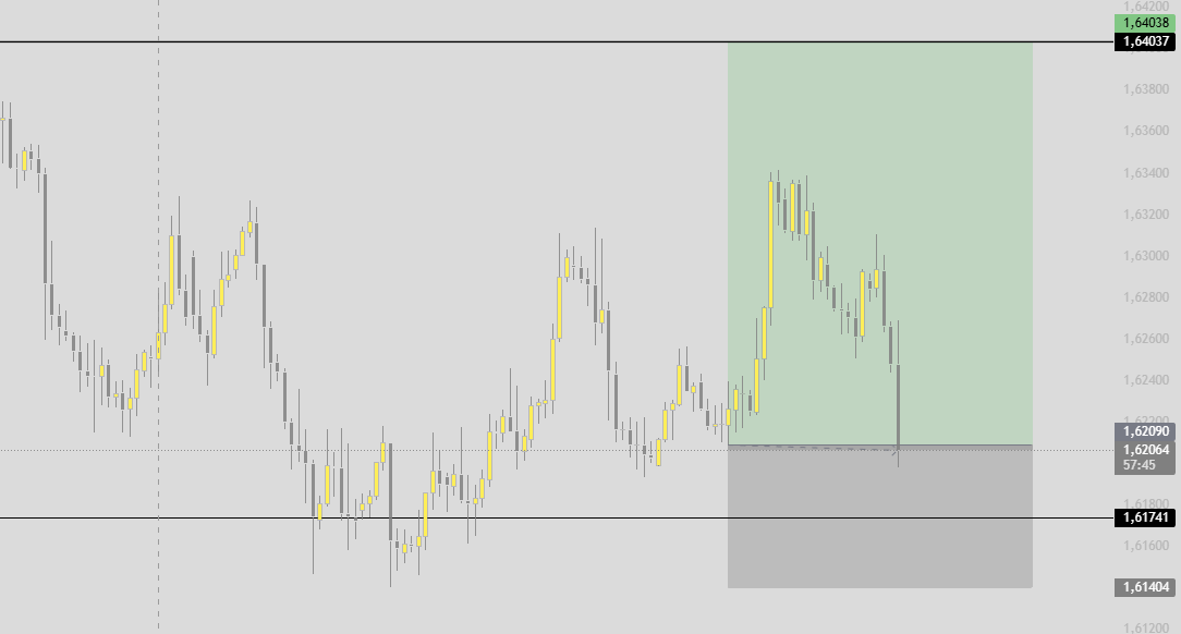 tidas_eth's tweet photo. #eurcad 4h range manipülasyonu sonrası fırsat verdiğini düşündüğüm için 0.5r risk ederek işleme buradan dahil oluyorum. https://t.co/BVRaOUhSWr