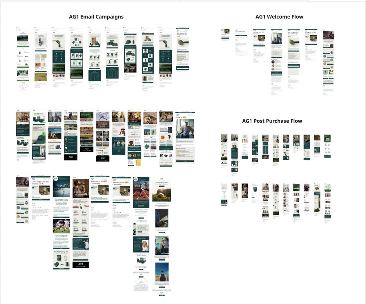 Idris | Email Marketing tweet media