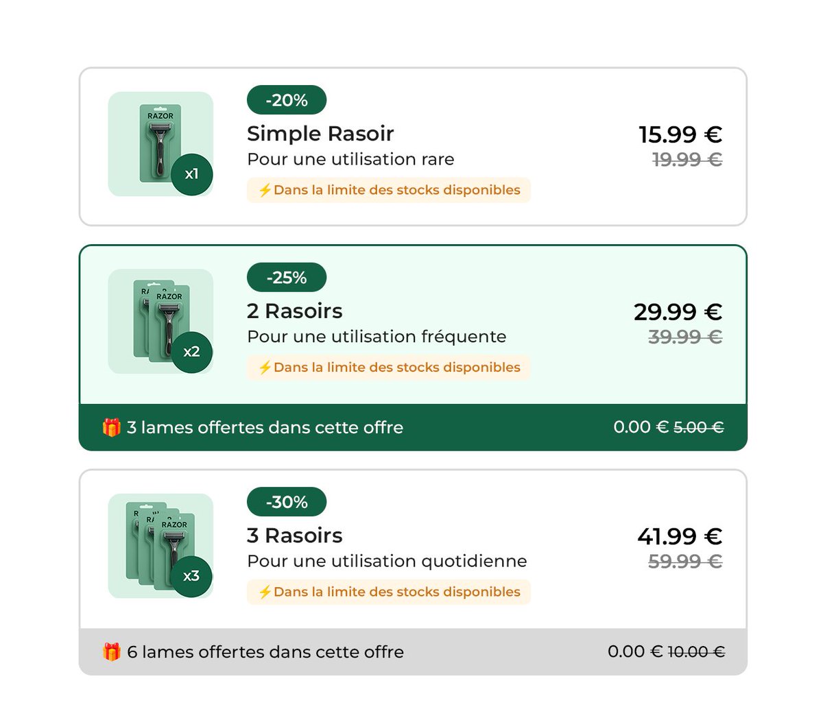 Je vois encore trop de boutiques sous exploiter les bundles.

Alors que c’est l’un des leviers les plus simples pour faire plus de chiffre sans toucher à ton trafic.

Prends cet exemple de bundles sur un rasoir

3 niveaux d’offres :

- 1 rasoir pour une utilisation rare
- 2