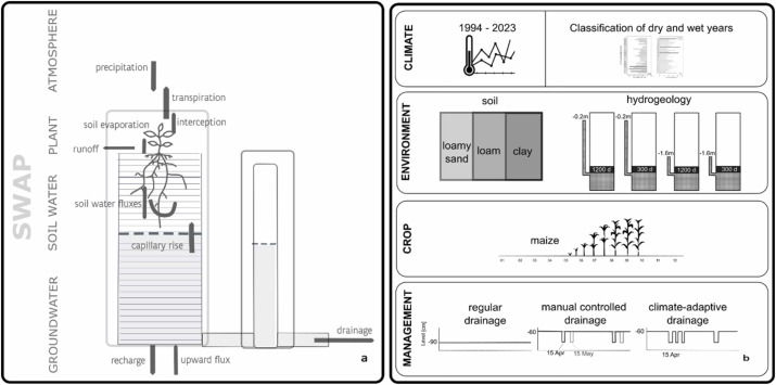 Check out the latest news in conservation drainage - mailchi.mp/56d6dba763bb/c…