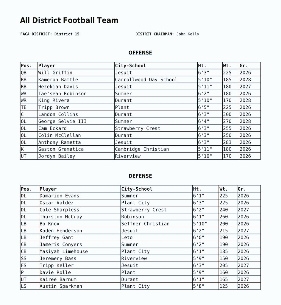 Jesuit Tigers Football tweet media