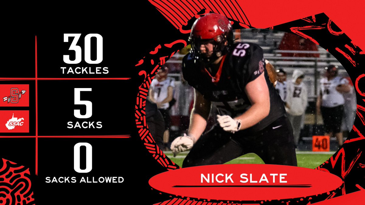 Sissonville High School Football tweet media