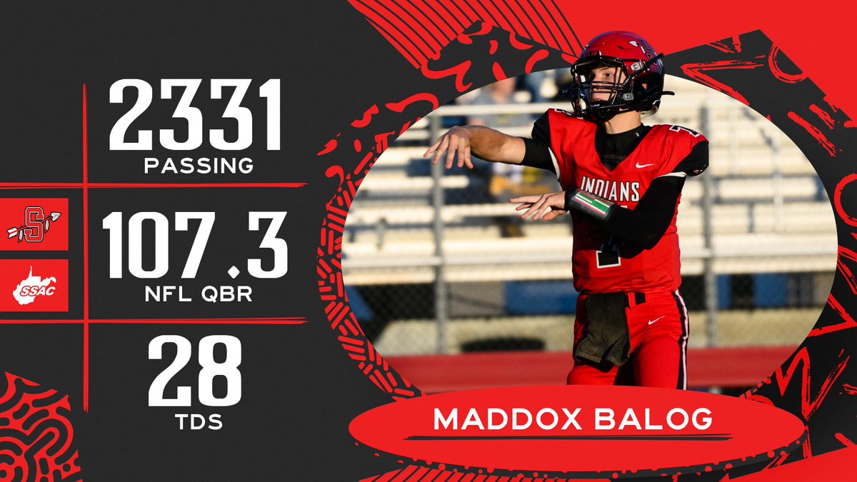 Sissonville High School Football tweet media